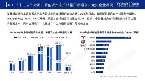 中国支柱产业排名