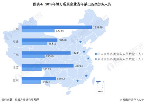中国最大的劳务输出省