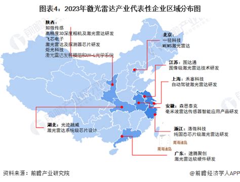 中国激光企业十大排名