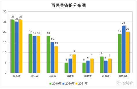 中国百强县2021年排名