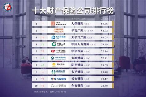 中国财险排名前十的保险公司
