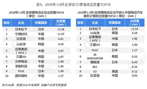 中国锂电池十大名牌排名