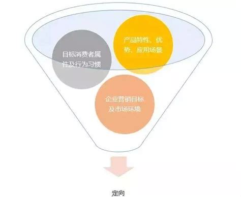 中山市seo广告优化营销工具