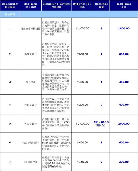 丽江市模板网站建设报价