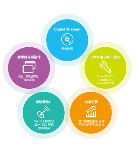 乌鲁木齐seo网络营销模式