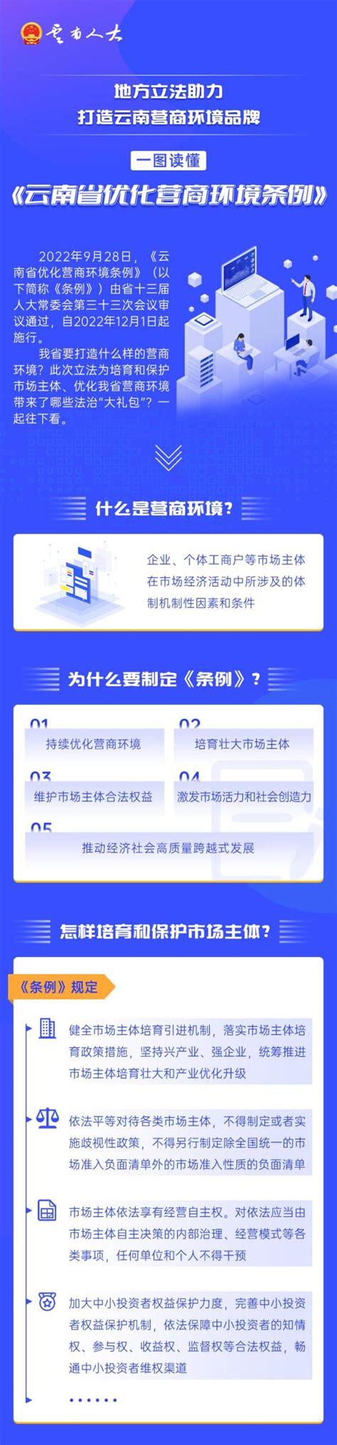 云南省网站优化公司