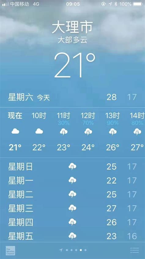 云南米易天气预报一周