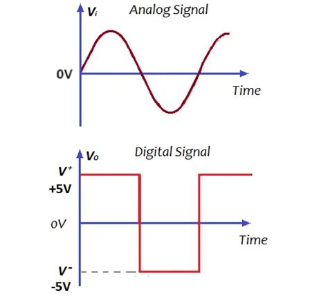 什么是模拟信号