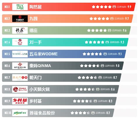 仙桃餐饮网站推广公司排名