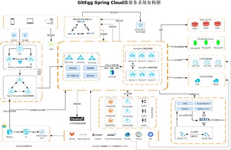 SpringCloud微服务实战——搭建企业级开发框架（四十九）：数据字典注解的设计与实现