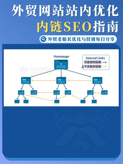 内链seo和网站优化