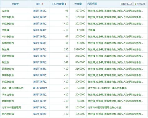 北京seo外包公司价格表