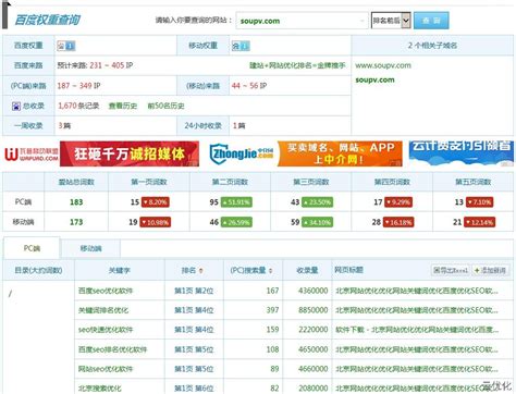 北京优化seo软件费用