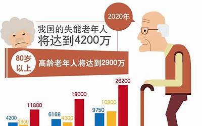 北京失能老人补助每月几号发（北京失能老人补助每月几号发放）
