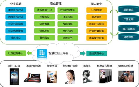 北京智能化网络推广方案