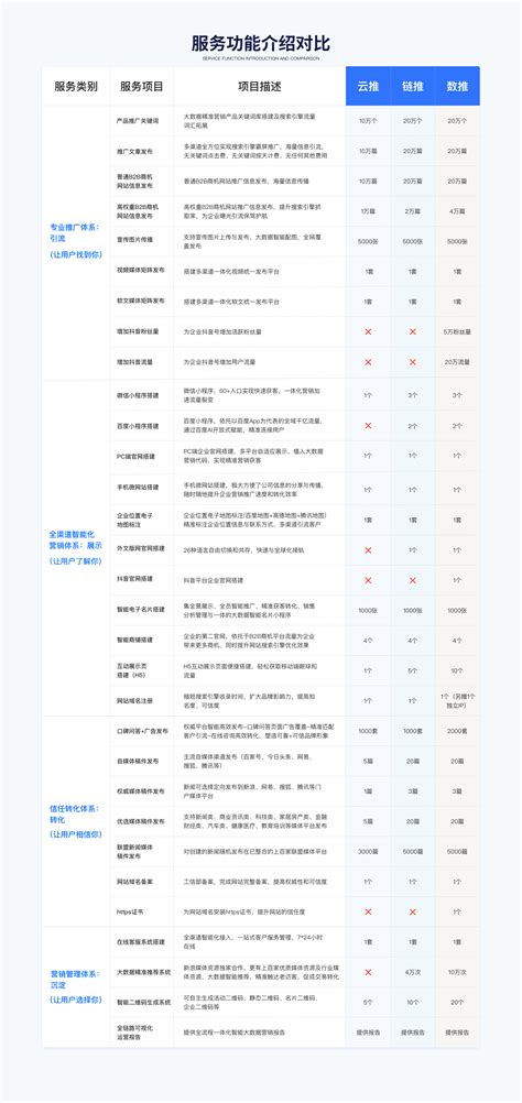 北京网络推广网站建设公司