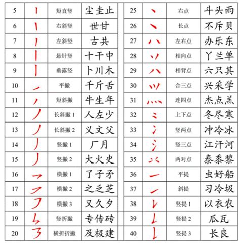 十三笔画的汉字有哪些适合起名字