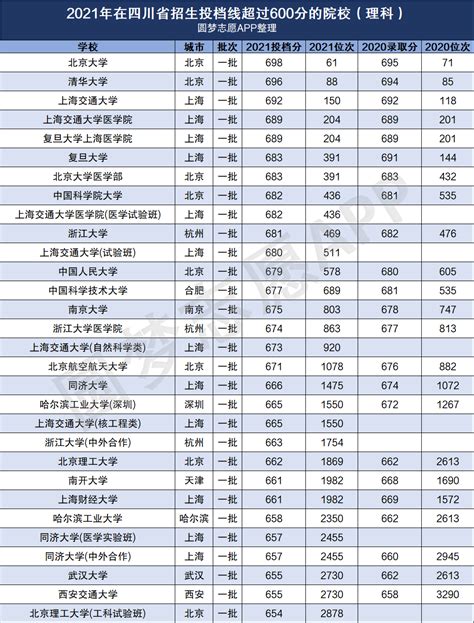 南华大学2021年录取分数线