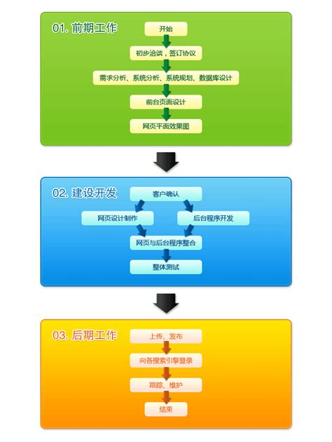 南昌网站建设流程