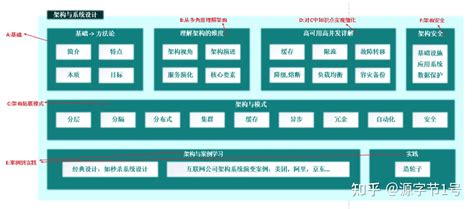 台州seo网站架构