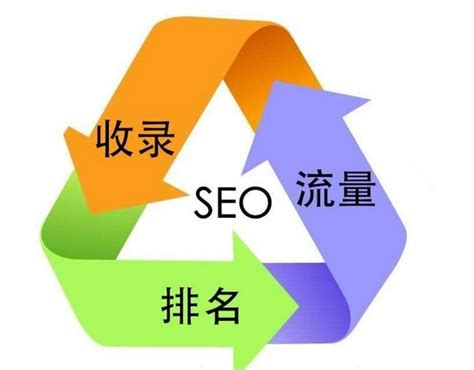 商务行业网站seo优化方法