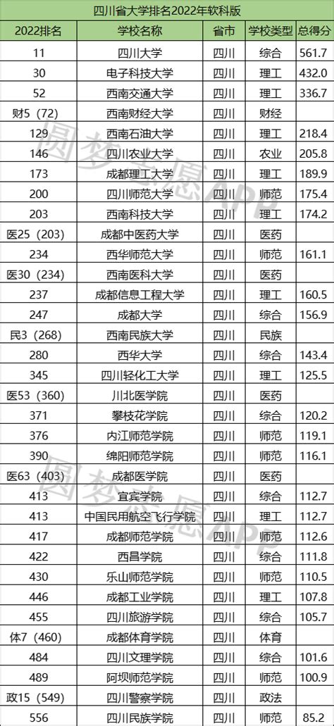 四川最好的十所大学排名