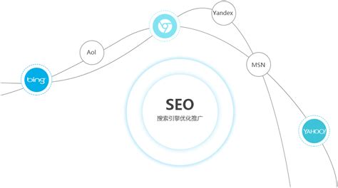 外贸seo网站推广平台