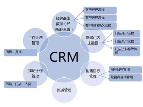 CRM客户管理系统大概多少钱一套CRM系统价格
