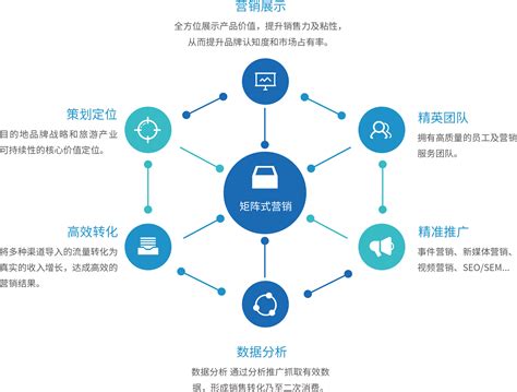 天桥区seo企业营销方案