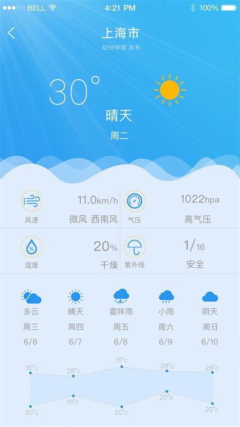 天气网站seo