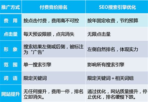 天水seo公司推荐15火星