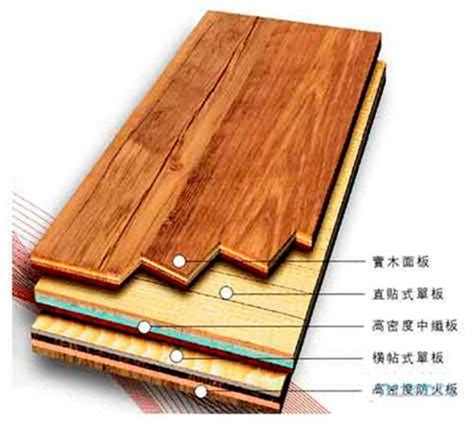 如何维护实木复合地板