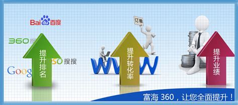 安阳网站seo营销服务机构