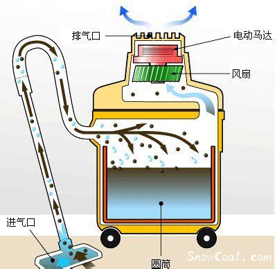工业吸尘器的原理(工业吸尘器原理图)