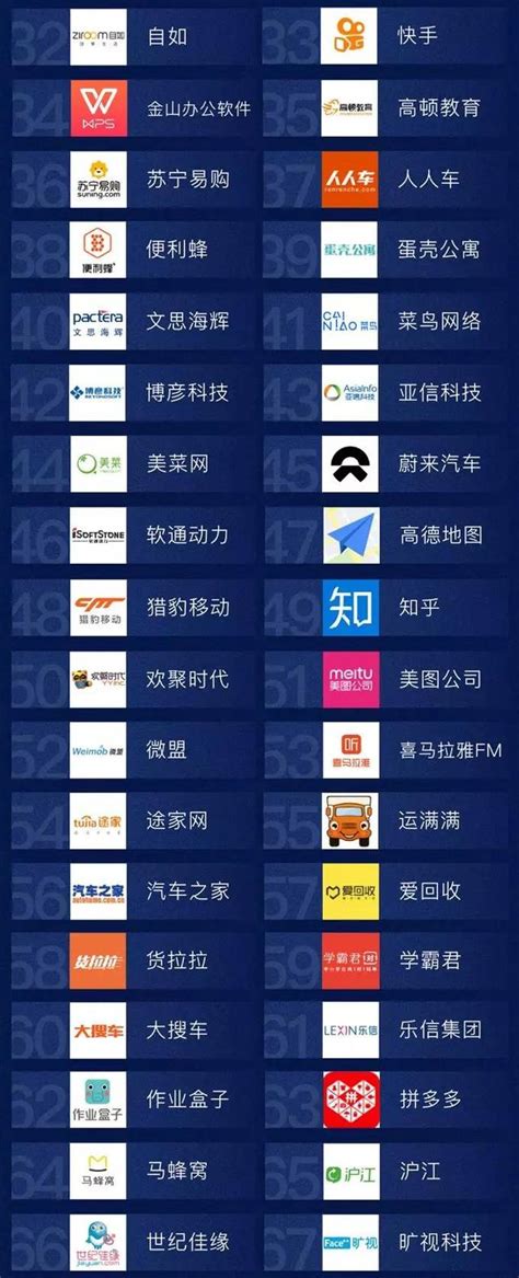 广东互联网企业排名