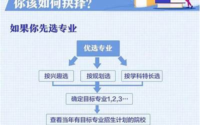 广东高考平行志愿是怎么录取的（2022广东高考平行志愿录取规则及填报指南）