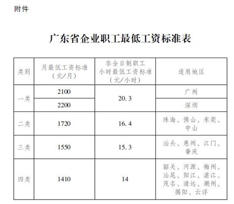 广州买房工资流水标准