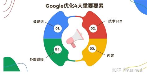 广州花都谷歌seo服务找哪家