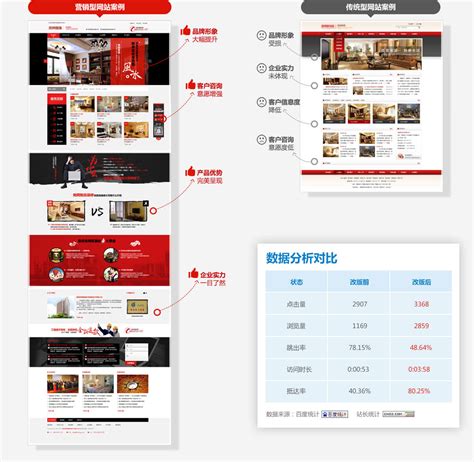 广州营销型网站优化