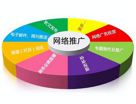 广西网站推广排名最新报价