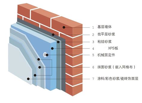 建筑外墙保温为什么会渗水(建筑外墙保温为什么会漏水)