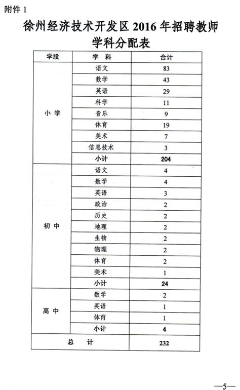 徐州经济开发区教师招聘面试名单