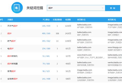 惠州关键词网站排名