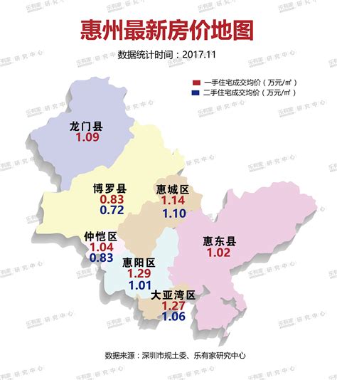 惠州市网站开发价格
