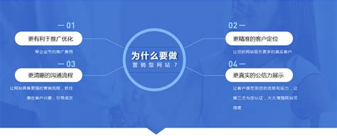 惠州市营销网站建设哪家专业