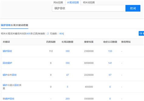 惠州百度网站优化排名多少钱