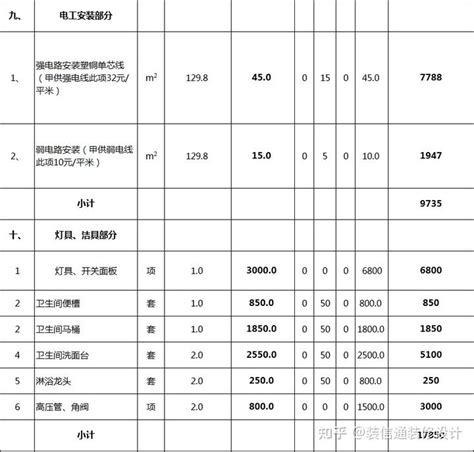 惠州网站建设价格明细表