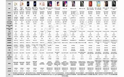 所有手机参数对比查询,手机PK大对比：细节不同，选择不同！