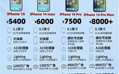 所有苹果手机价格,苹果手机系列全新价格表出炉