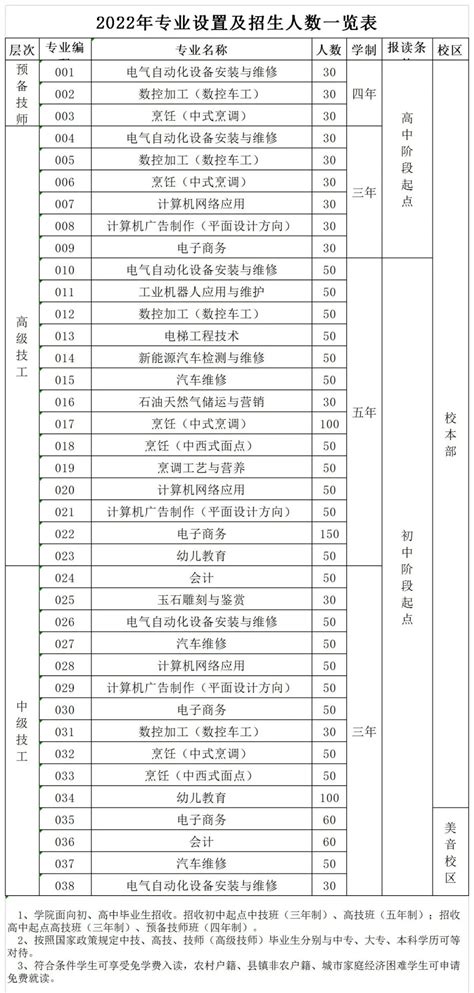 揭阳市技校专业一览表